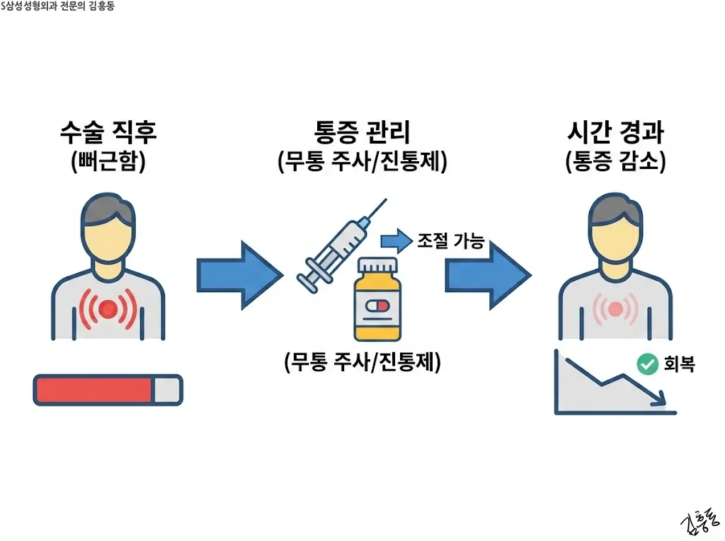 수술 후 일상 복귀 및 운동 가능 시기 가이드
