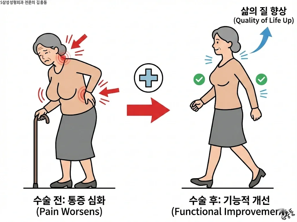 수술 후 통증 관리와 경과 변화
