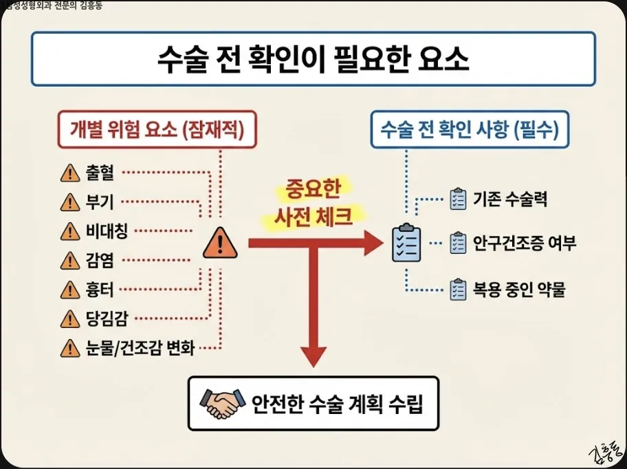 수술 전 확인이 필요한 요소