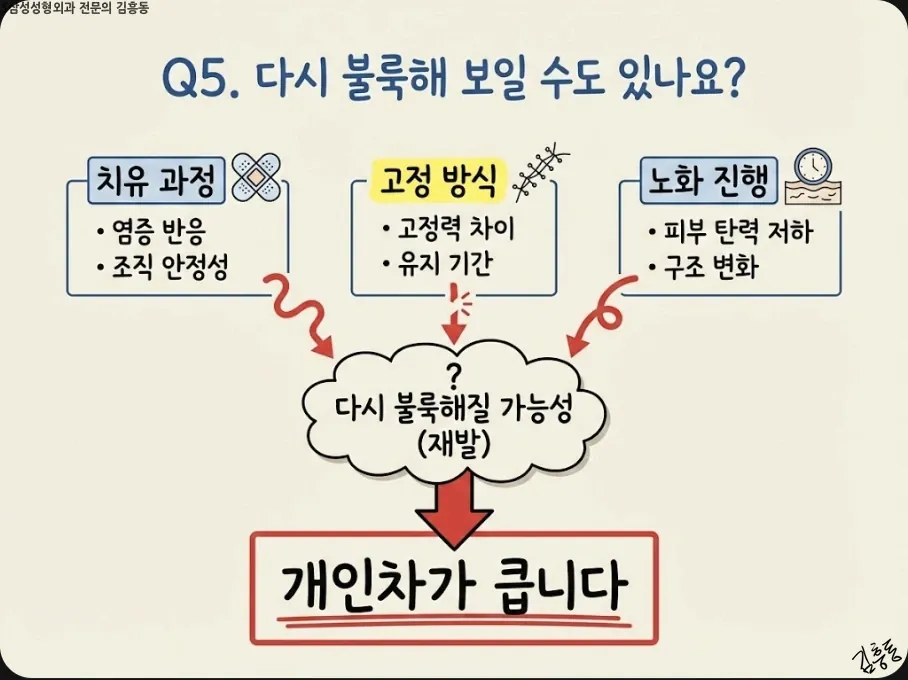 재발 가능 요인