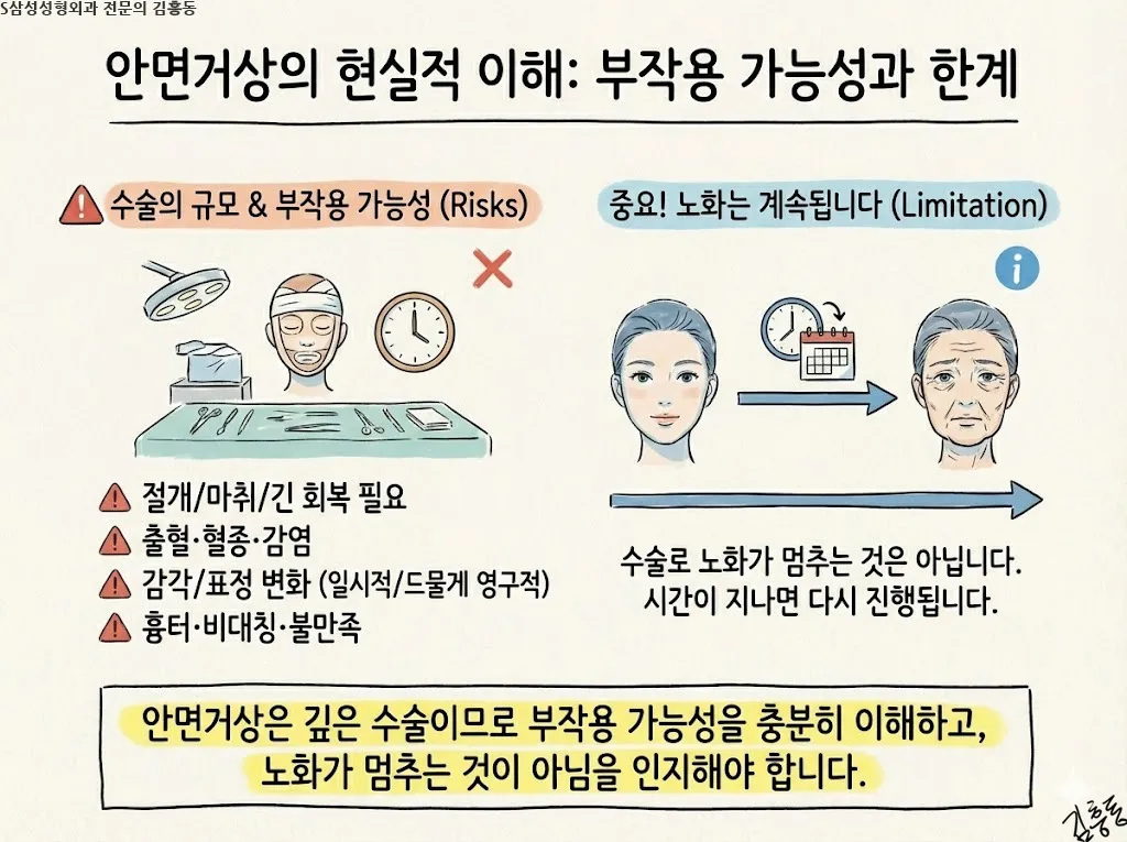 대구안면거상은 무엇을 당기는 수술인가 — 피부와 깊은층의 역할 구분