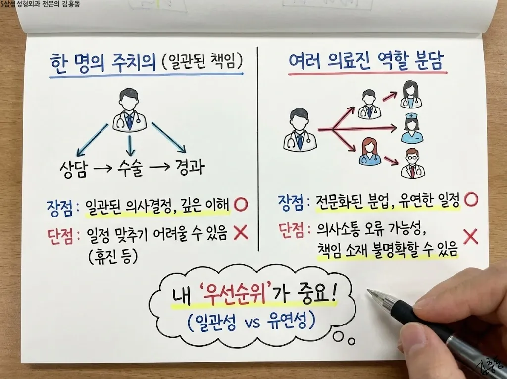 운영 형태의 장단점을 비교하는 메모