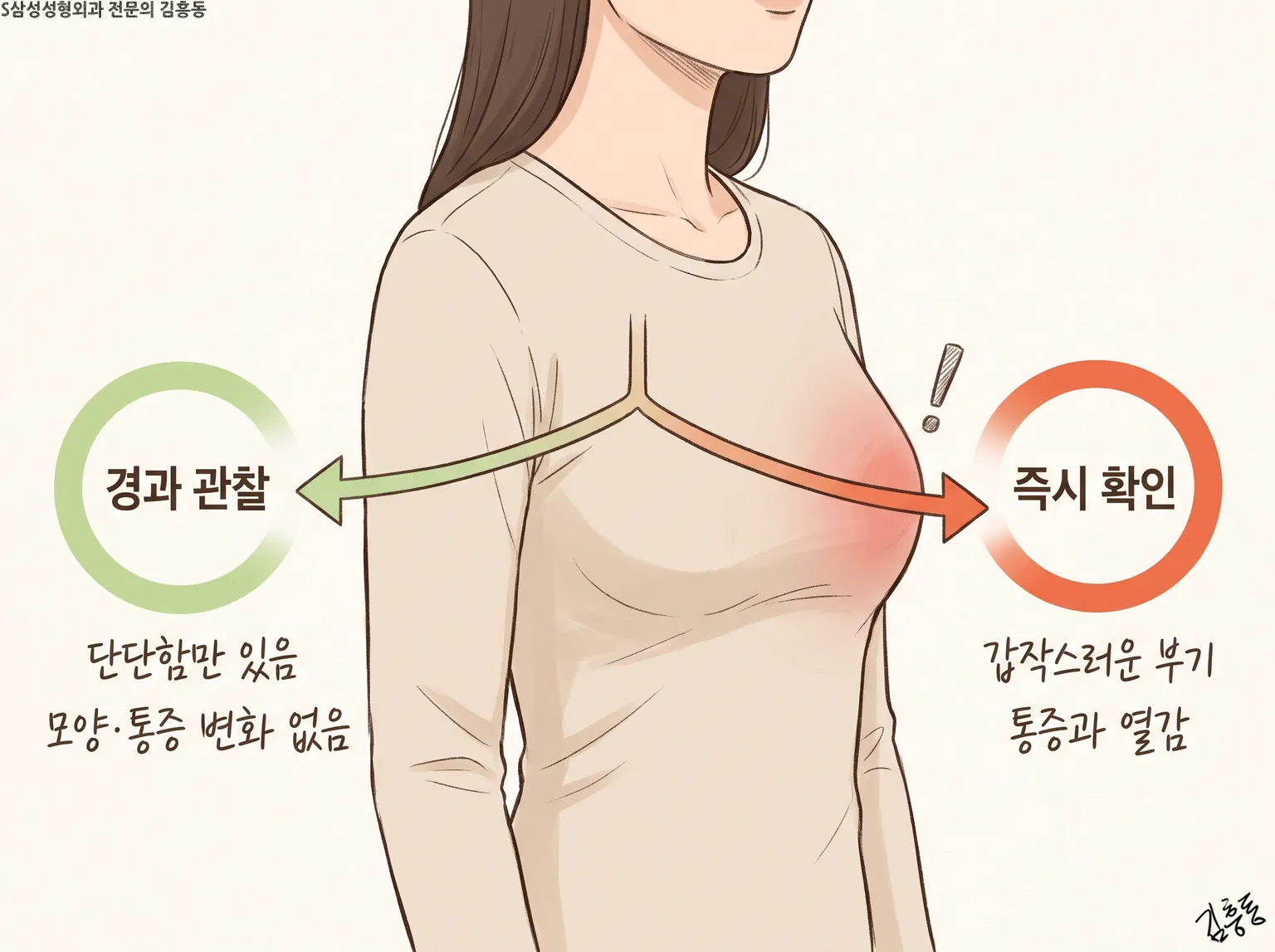 지켜볼 변화와 바로 확인할 변화(갑작스러운 부기와 통증 열감)로 나뉘는 두 갈래 길