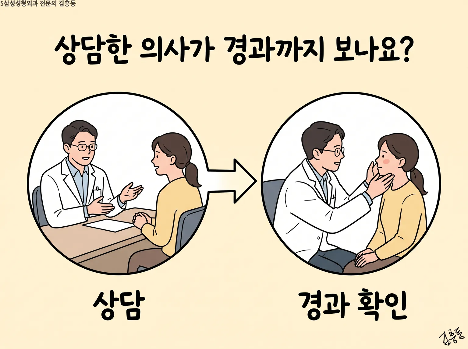 「상담한 의사가 경과까지 보나요?」라는 물음 아래, 같은 의사가 상담하고 경과를 확인하는 두 칸 그림