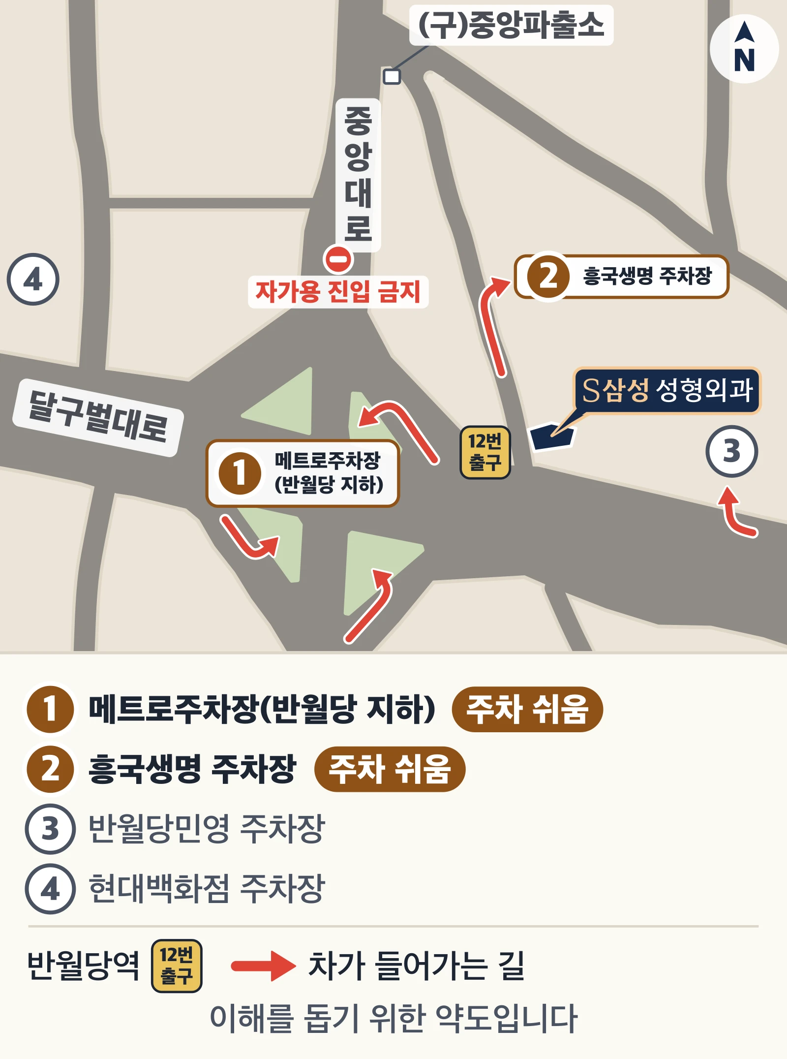 병원 근처 주차장 네 곳(① 메트로주차장(반월당 지하) ② 흥국생명 ③ 반월당민영 ④ 현대백화점)과 병원, 반월당역 12번 출구, (구)중앙파출소를 나타낸 약도. ①과 ②가 주차가 쉬운 곳이며, 중앙대로는 자가용 진입 금지라 ①은 왼쪽 차선으로 지하에 내려갑니다.